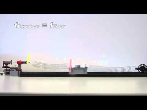 Erzwungene Schwingung und Resonanz