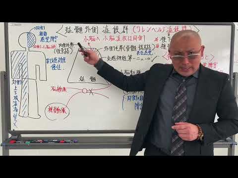 ワレンベルグ症候群