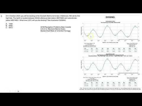 Noaa Tide Data