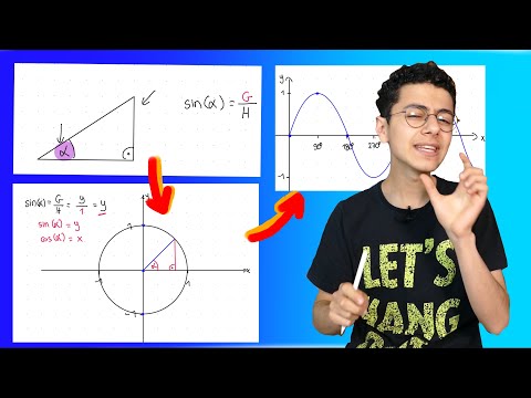 Vom Dreieck zur Sinusfunktion| Einheitskreis| Sinusfunktion