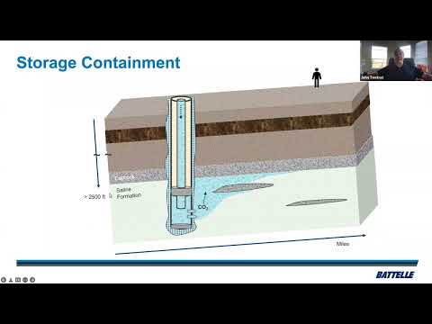 Introduction to CCS and CCUS