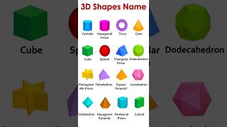 3D Shapes Name