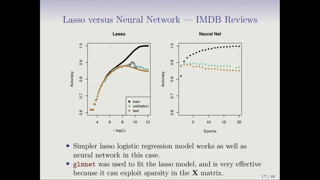Statistical Learning: 10.3 Document Classification