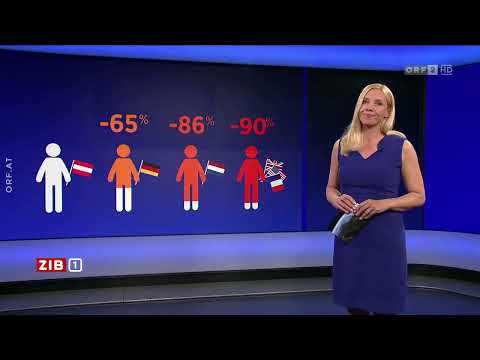 🇦🇹 🦠 Österreich: ZIB 1 zum Coronavirus (ORF I 27.07.2020)