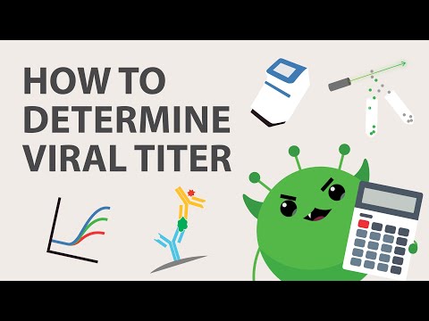 Lentivirus Titration: How to Determine Viral Titer