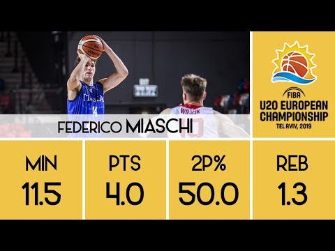 Federico Miaschi - 2019 U20 European Championship