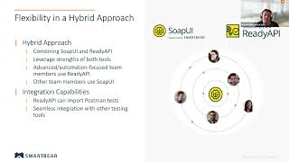 Adopting a Hybrid Approach to API Testing