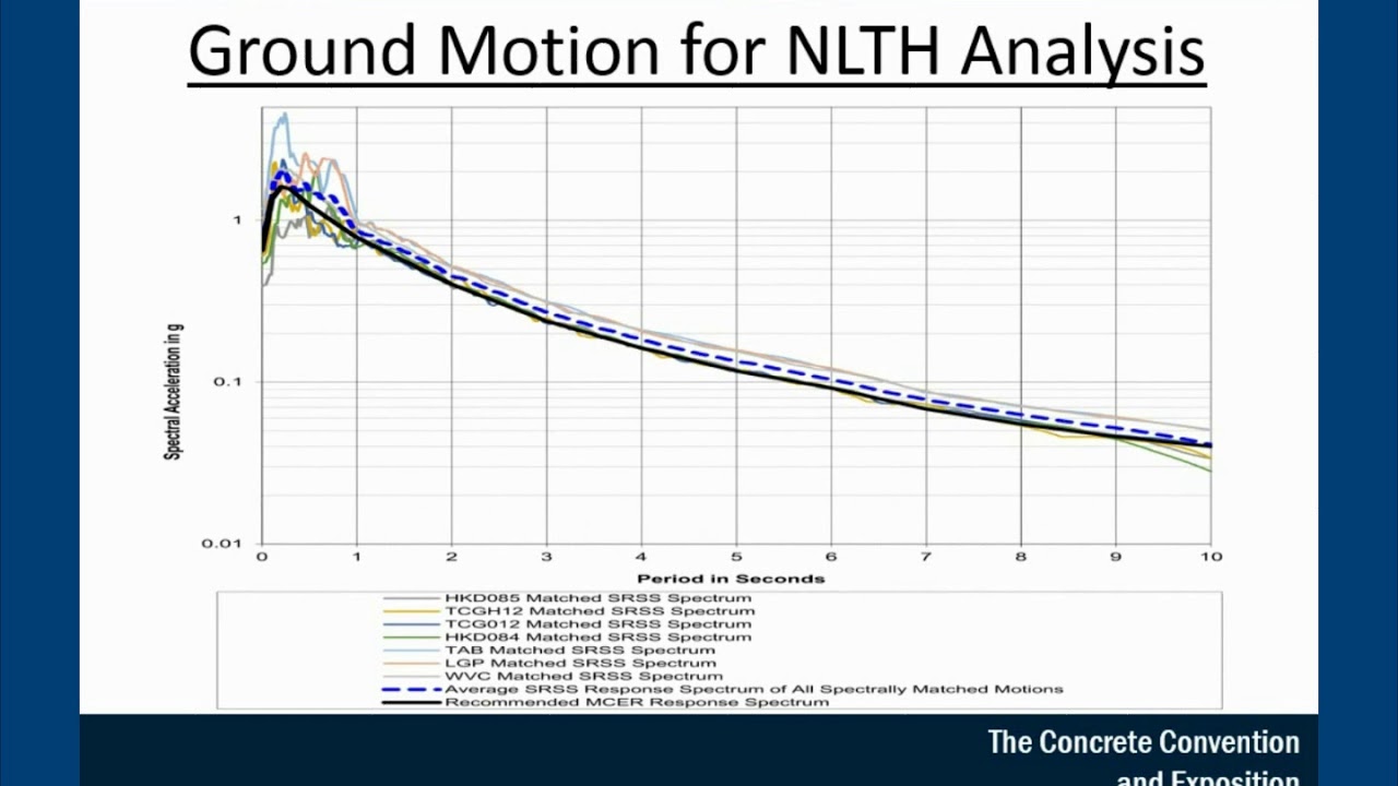 Performance Based Seismic Design vs. Code Level Design