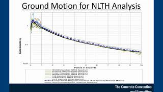 Performance Based Seismic Design vs. Code Level Design