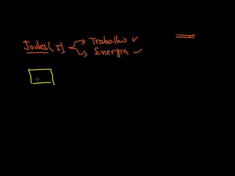 1001 - Trabalho e Energia - Introdução