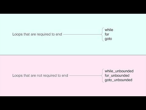 Why Loops End in C++ - Lisa Lippincott - CppNow 2023