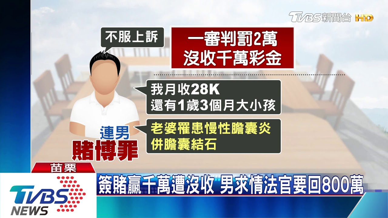 簽賭贏千萬遭沒收 男求情法官要回800萬