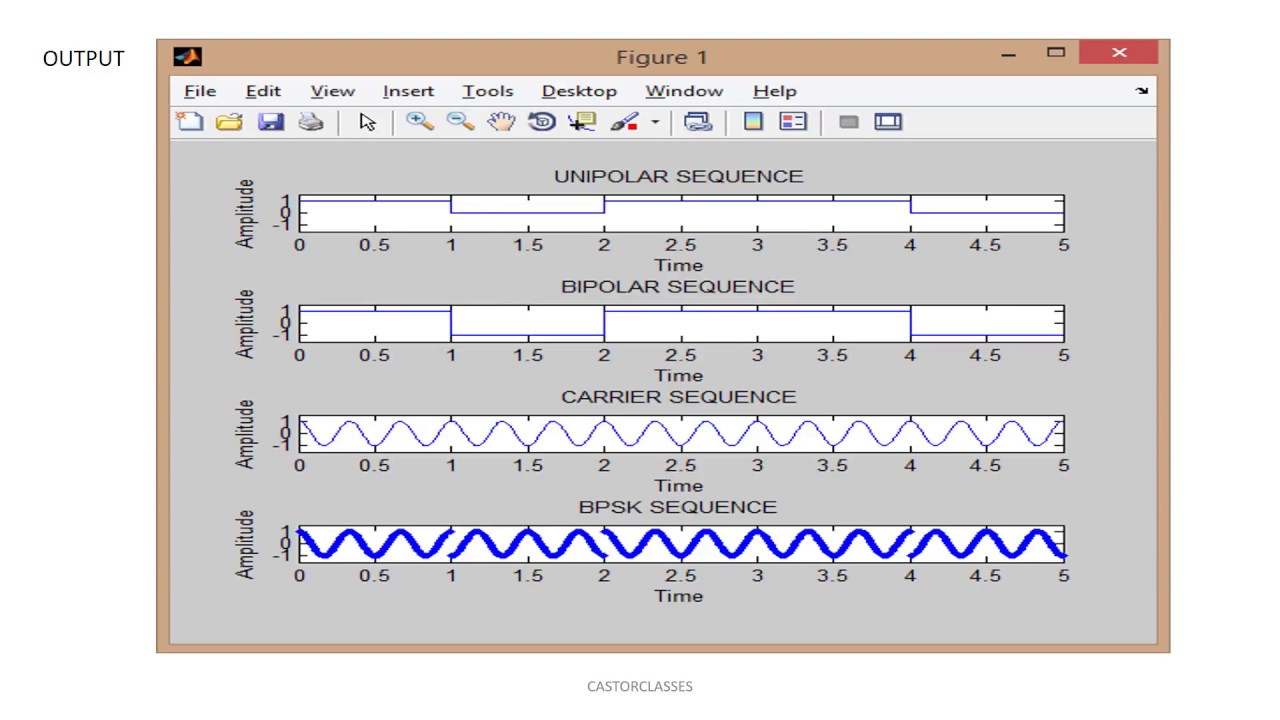 Matlab Simulation Program to implement BPSK system
