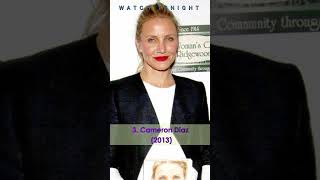 Elon Musk Wife and Girlfriends List | Who is Elon Musk dating