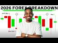 How To Start Forex Trading For Beginners 2026 Full Course