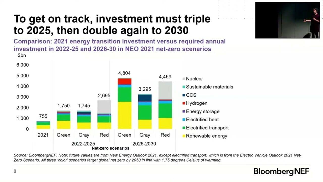 Jenny Chase, Head of Solar Analysis, BloombergNEF