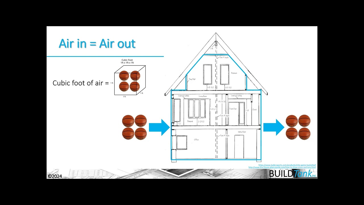 Residential Ventilation Strategies