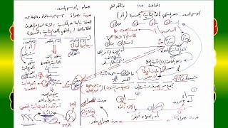صورة 125 √ الاسم الممدود