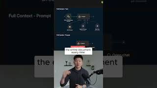 4 Simple RAG Methods for Better AI Agents
