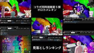 【ホロカメレオン同時視聴】めっちゃカメレオン！ホロライブかくれんぼ対決 コラボ企画同時視聴第５弾【戌神ころね/大神ミオ/さくらみこ/猫又おかゆ/尾丸ポルカ】