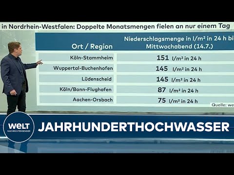 HOCHWASSER: REGENMENGEN über HUNDERT LITER pro Quadratmeter – SCHIFFFAHRT am RHEIN GESPERRT