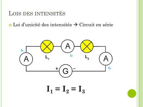 Lois électricité : Lois tensions et lois intensités