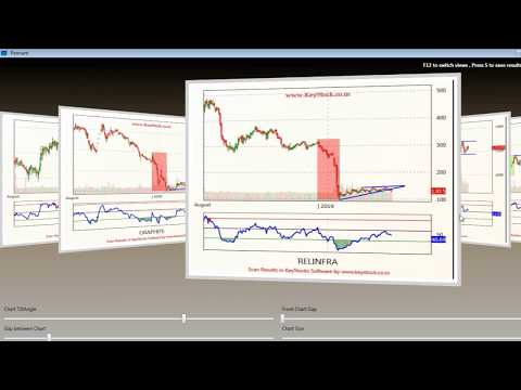 Flag and Pennant Chart Patterns