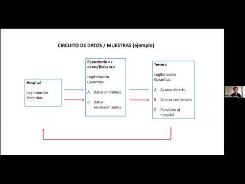 First Session-Material and data transfer agreements: basic notions