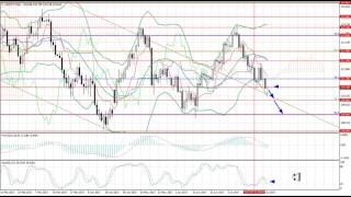 Weekly Forex forecast 31.07-4.08.2017: EUR/USD, GBP/USD, USD/JPY, AUD/USD, Gold