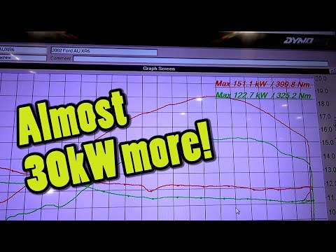 Carnage Plus EP24 - The AU XR6 Gets A Budget Upgrade