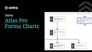 How Investment Firms Plan and Refine Deal Structures with AI | Ontra Atlas Pro Forma Charts