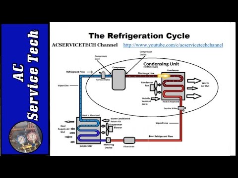 Refrigerant Charging Checking the R 22 Refrigerant Charge on AC Condensor Subcooling Method