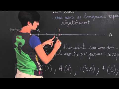 Repérage sur un axe gradué