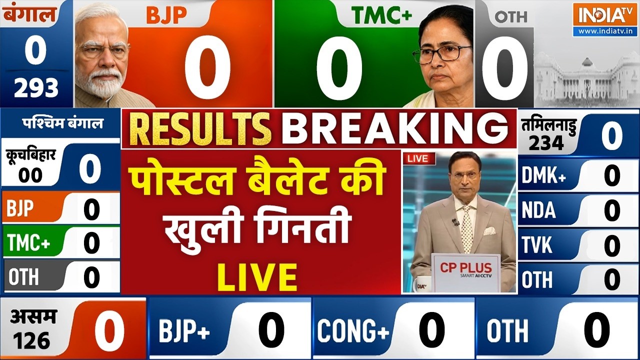 West Bengal Elections Results Live Updates - पोस्टल बैलेट की खुली गिनती, चौंका वि?