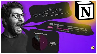 Usar com Database（00:07:43 - 00:08:11） - 🧠 Mapas Mentais no Notion É possível!? (Tutorial Mermaid)