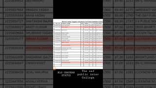 Academic Public Inter College Video