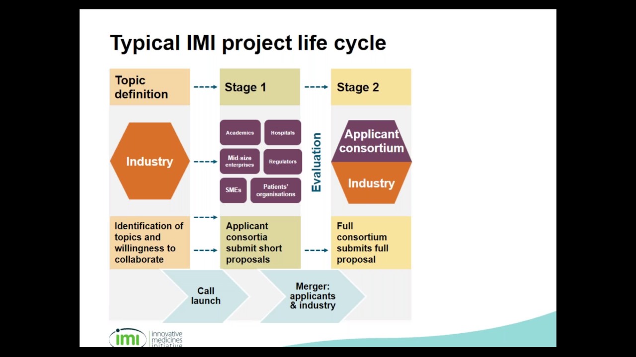 IMI 2 - Call 10: Biomanufacturing 2020