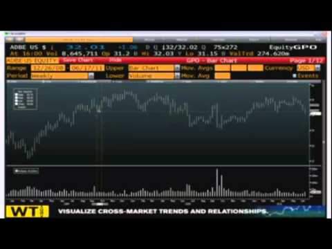 June 21 Daily Stock Market Recap by TFNN - 2011