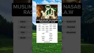 Download lagu nasab Rasulullah Saw #feedshorts #nasab #rasulullah mp3