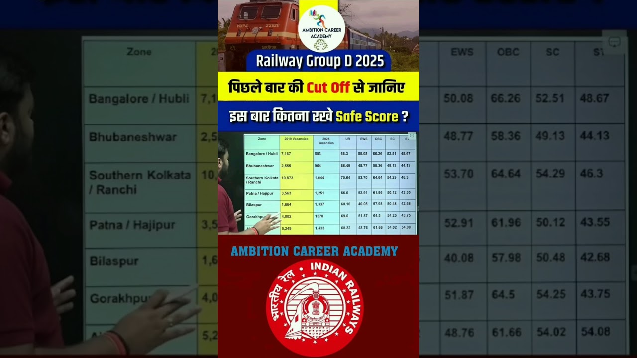 RRB GROUP D 2022 CUT OFF|rrc group d previous year cutoff| rrc group d 2024 cut off|#shorts #viral