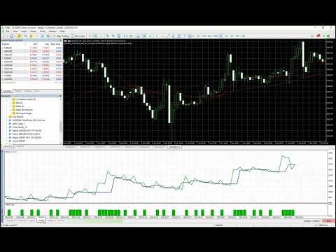 Video Trend Pulse with ADX Indicator