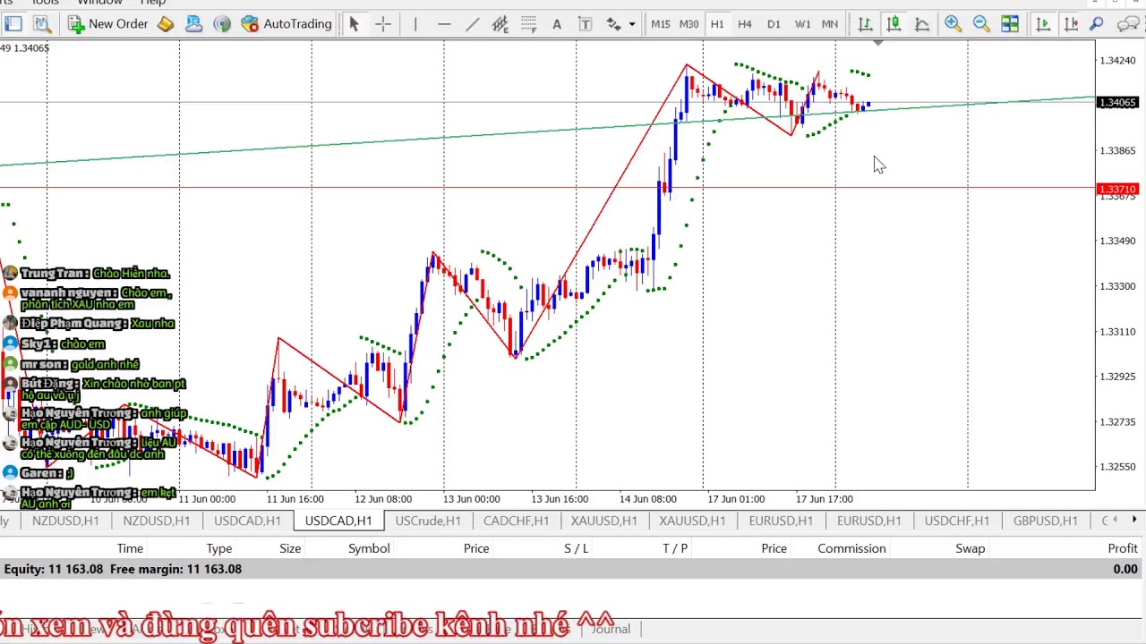 Livestream nhận định Forex - Gold hàng ngày