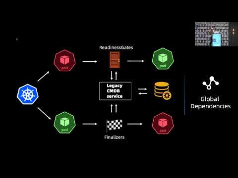 SREcon22 Asia/Pacific - How to Not Destroy Your Production Kubernetes Clusters