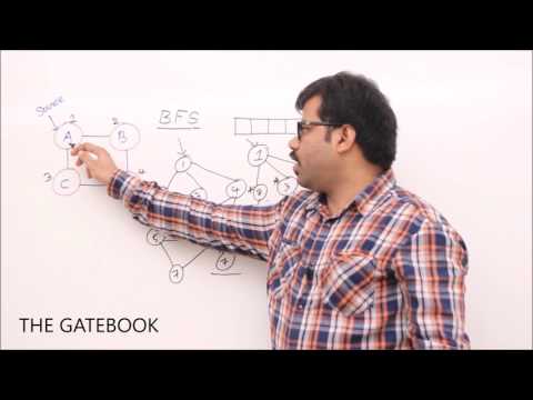 Graph Traversals - BFS