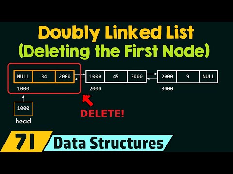 Introduction to Data Structures