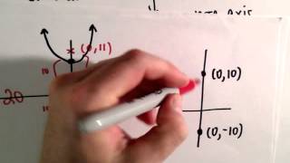 Conic Sections, Hyperbola: Find Equation Gvien Focus, Transverse Axis Length