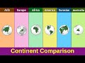 Asia Vs Europe Vs Africa Vs America Vs Eurasian Vs Australia Continent Comparison