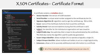 AZ 204 — X509 Certificate Format