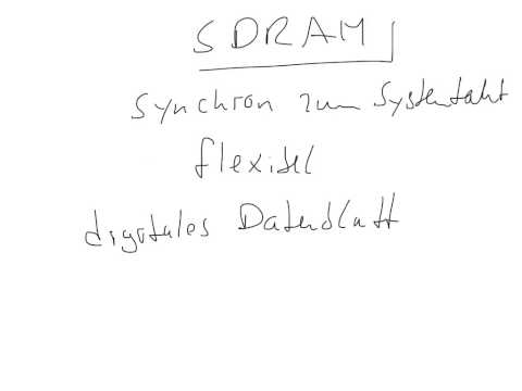 SDRAM / DDR-SDRAM / DDR2-SDRAM / DDR3-SDRAM