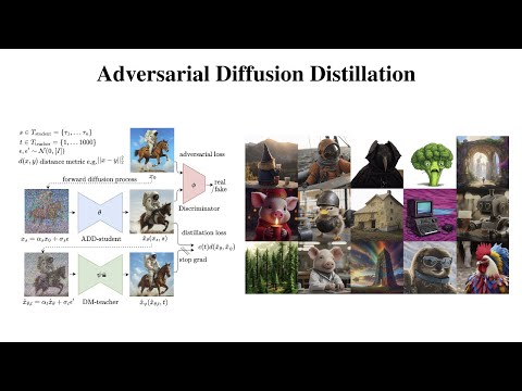 Adversarial Diffusion Distillation